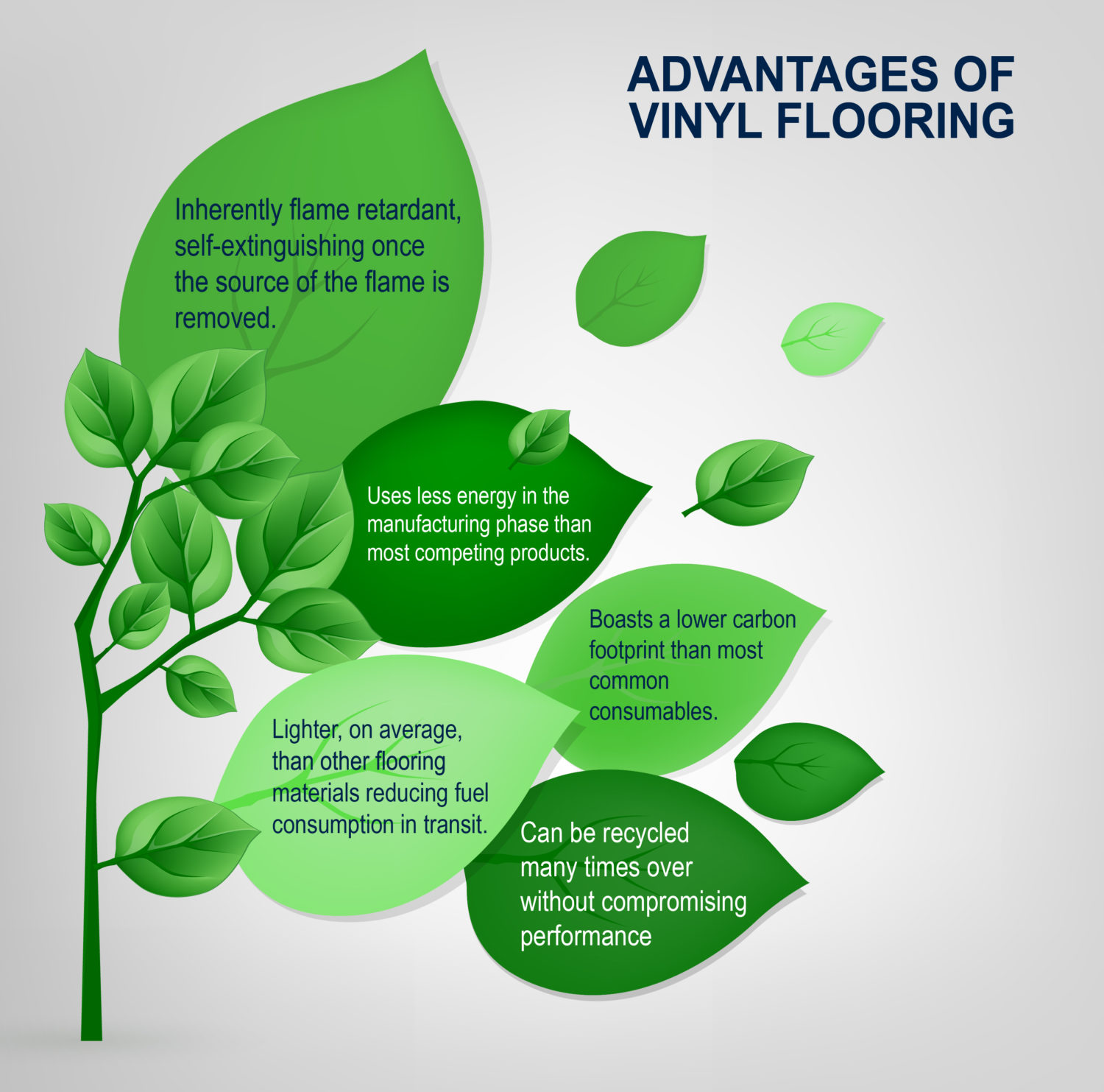 Lonseal Flooring Resources Inc.